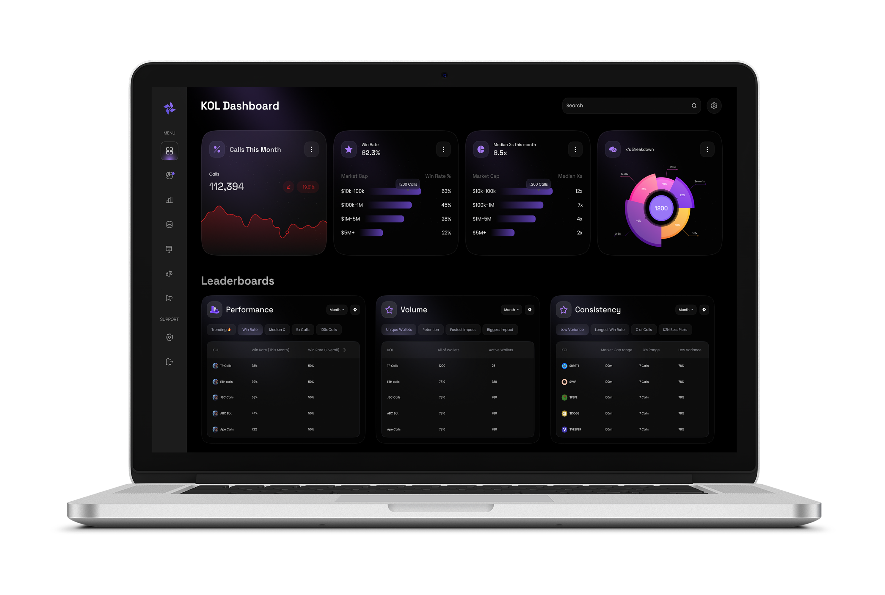Kaizen Labs product screenshot